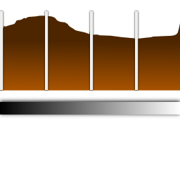 View object histogram logarithmic icon 256x256