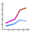 Office chart line stacked icon 32x32