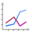 Office chart line icon 32x32