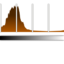 View object histogram linear icon 64x64